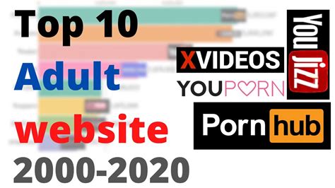 pornhub like site|The 10 best porn sites for when you want to find something new